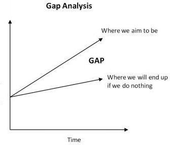 simple-gap-analysis